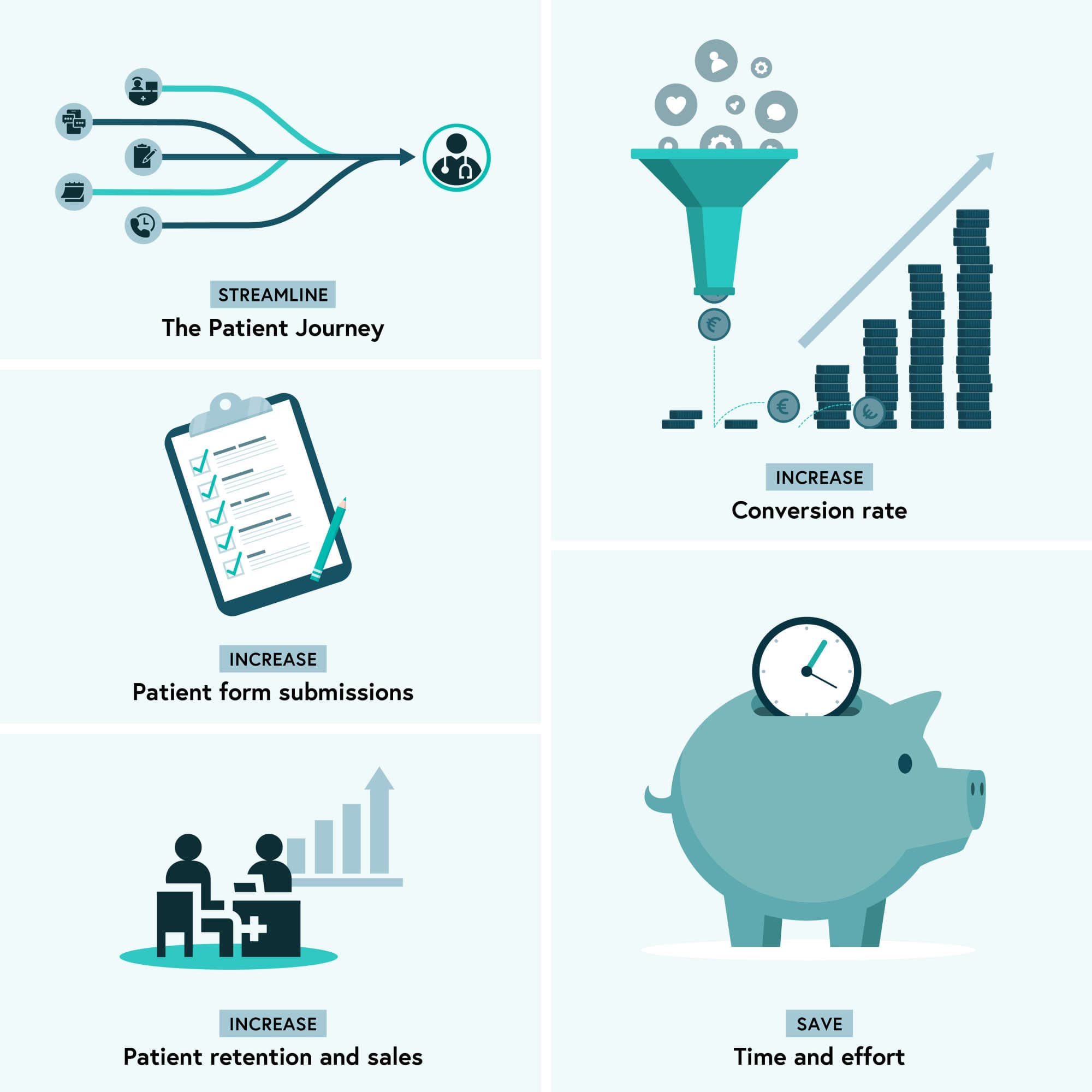The benefits of patient relationship management