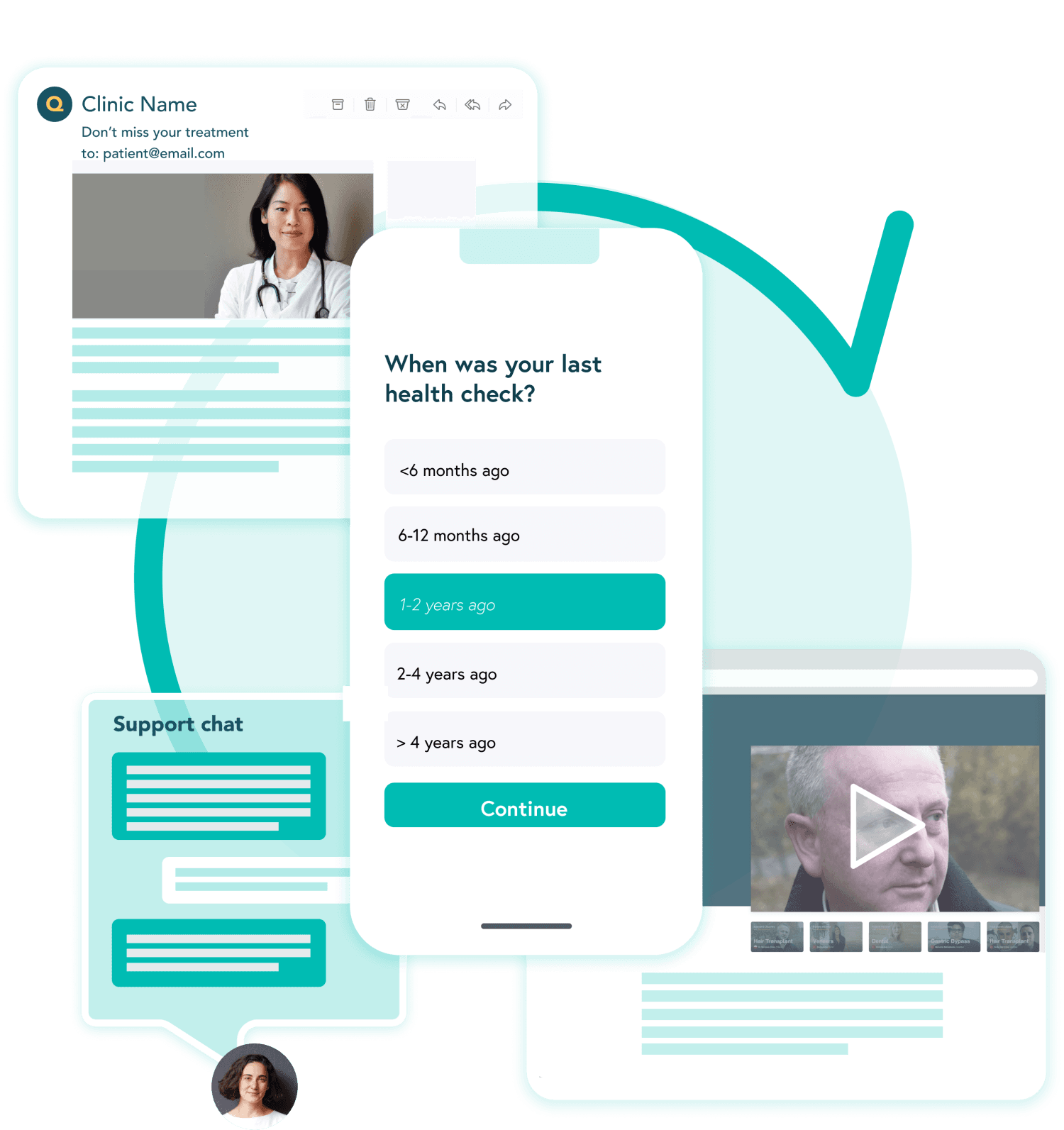 Funnel Qualification